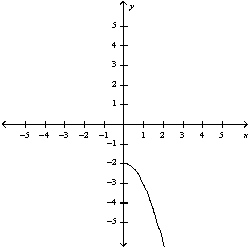 <strong>Select the curve by using the parametric equations to plot the points. </strong> A) B) C) D) E)