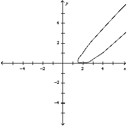 <strong>Match the parametric equations with the graphs labeled a-e. </strong> A) B) C) D) E)
