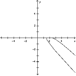 <strong>Match the parametric equations with the graphs labeled a-e. </strong> A) B) C) D) E)