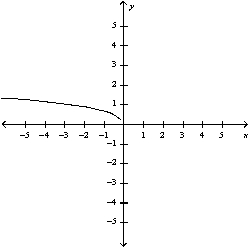 <strong>Match the parametric equations with the graphs labeled a-e. </strong> A) B) C) D) E)