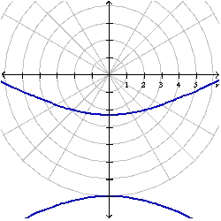 (a)eccentricity: 2,directrix:      (b)hyperbola (c)  
