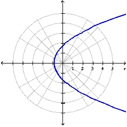 (a)eccentricity:   ,directrix:      (b)parabola (c)  