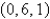 <strong>Suppose you start at the origin,move along the x-axis a distance of units in the positive direction,and then move downward a distance of units.What are the coordinates of your position?</strong> A) B) C) D) E)