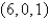 <strong>Suppose you start at the origin,move along the x-axis a distance of units in the positive direction,and then move downward a distance of units.What are the coordinates of your position?</strong> A) B) C) D) E)