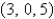 <strong>Find the work done by a force   that moves an object from the point   to the point   along a straight line.The distance is measured in meters and the force in newtons.</strong> A)   B)   C)   D)   E)   <div style=padding-top: 35px> 