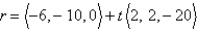 <strong>Which of the given lines is parallel to the line </strong> A) B) C) D) E)