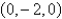 <strong>Find an equation for the surface consisting of all points that are equidistant from the point and the plane </strong> A) B) C) D) E)