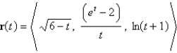 <strong>Let Find the domain of </strong> A) B) C) D) E)