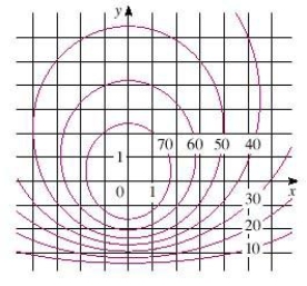 <strong>A contour map for a function f is shown.Use it to estimate the value of </strong> A) 35 B) 28 C) 48 D) E) 78