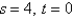 Use the Chain Rule to find where