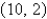 <strong>If use the gradient vector to find the tangent line to the level curve at the point </strong> A) B) C) D) E)