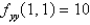 <strong>Suppose (1,1)is a critical point of a function f with continuous second derivatives. In the case of , , what can you say about f ?</strong> A) f has a saddle point at (1,1) B) f has a local minimum at (1,1) C) f has a local maximum at (1,1)