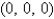 <strong>Find and classify the relative extrema and saddle points of the function for and </strong> A) Relative maximum B) Saddle point C) Relative minimum D) None