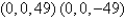 <strong>Find the points on the surface that are closest to the origin.</strong> A) B) C) D) E)
