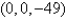<strong>Find the points on the surface that are closest to the origin.</strong> A) B) C) D) E)