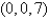 <strong>Find the points on the surface that are closest to the origin.</strong> A) B) C) D) E)