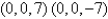 <strong>Find the points on the surface that are closest to the origin.</strong> A) B) C) D) E)