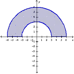 Determine whether to use polar coordinates or rectangular coordinates to evaluate the integral ,where f is a continuous function.Then write an expression for the (iterated)integral.
