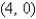 <strong>Find the mass and the center of mass of the lamina occupying the region R,where R is the triangular region with vertices and ,and having the mass density </strong> A) , B) , C) , D) ,