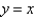 Express the volume of the wedge in the first octant that is cut from the cylinder by the planes and as an iterated integral with respect to z then to y then to x.