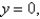 Express the triple integral as an iterated integral in six different ways using different orders of integration where T is the solid bounded by the planes and