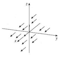 <strong>Which plot illustrates the vector field </strong> A) B) C) D)