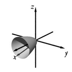 <strong>Match the equation with one of the graphs below. </strong> A) B) C) D)