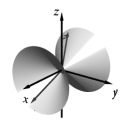 <strong>Match the equation with one of the graphs below. </strong> A) B) C) D)