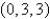 Find an equation of the tangent plane to the parametric surface represented by r at the specified point. ;