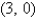 Find the area of the surface S where S is the part of the plane that lies above the triangular region with vertices ,and