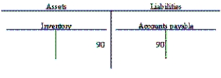 <strong>Given the following data: What is recorded in the balance sheet at the time of the first payment?  </strong> A)   B)   C)   D)   <div style=padding-top: 35px> 
