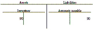 <strong>Given the following data: What is recorded in the balance sheet at the time of the first payment?  </strong> A)   B)   C)   D)   <div style=padding-top: 35px> 