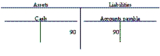 <strong>Given the following data: What is recorded in the balance sheet at the time of the first payment?  </strong> A)   B)   C)   D)   <div style=padding-top: 35px> 
