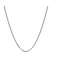 <strong>Name the conic. </strong> A) circle B) hyperbola C) ellipse D) parabola