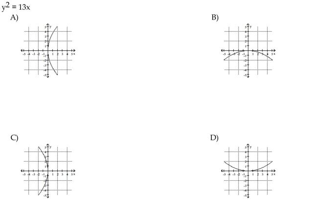 Match the equation to its graph.