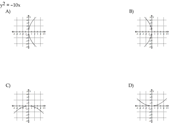 Match the equation to its graph.