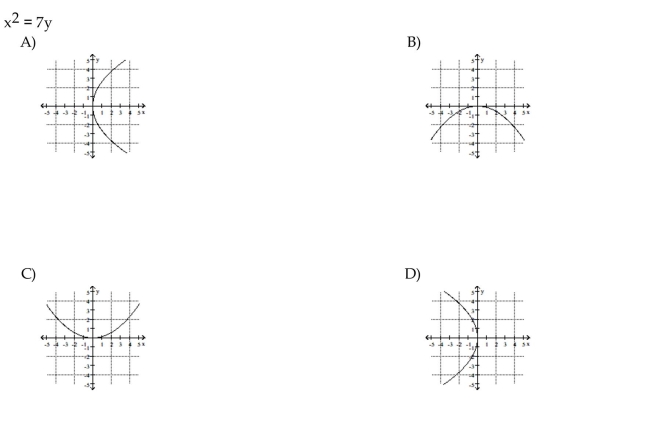 Match the equation to its graph.