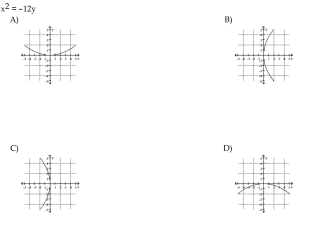 Match the equation to its graph.