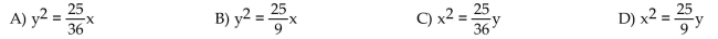 Vertex at (0, 0); axis of symmetry the x-axis; containing the point (9, 5)