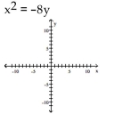 Find the vertex, focus, and directrix of the parabola.