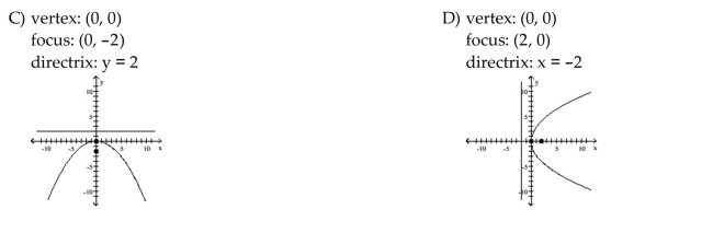 Find the vertex, focus, and directrix of the parabola.