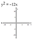 Find the vertex, focus, and directrix of the parabola.