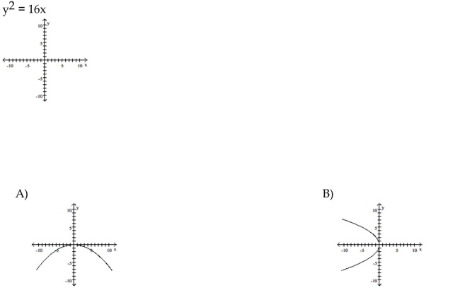 Graph the equation.