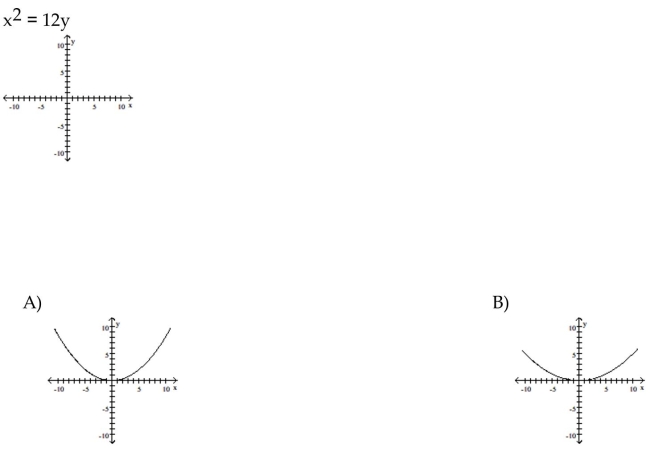 Graph the equation.
