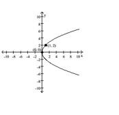 Write an equation for the parabola.