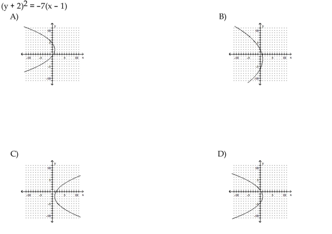 Match the equation to the graph.