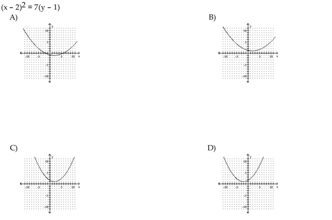 Match the equation to the graph.