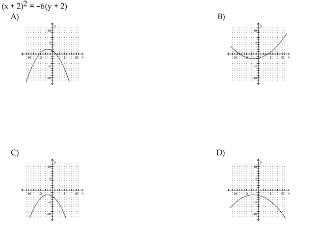 Match the equation to the graph.
