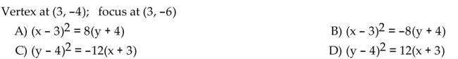 Find an equation for the parabola described.
