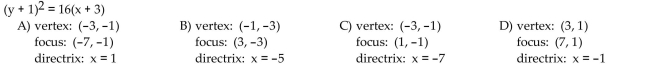 Find the vertex, focus, and directrix of the parabola with the given equation.